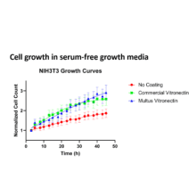 Vitronectin Results2